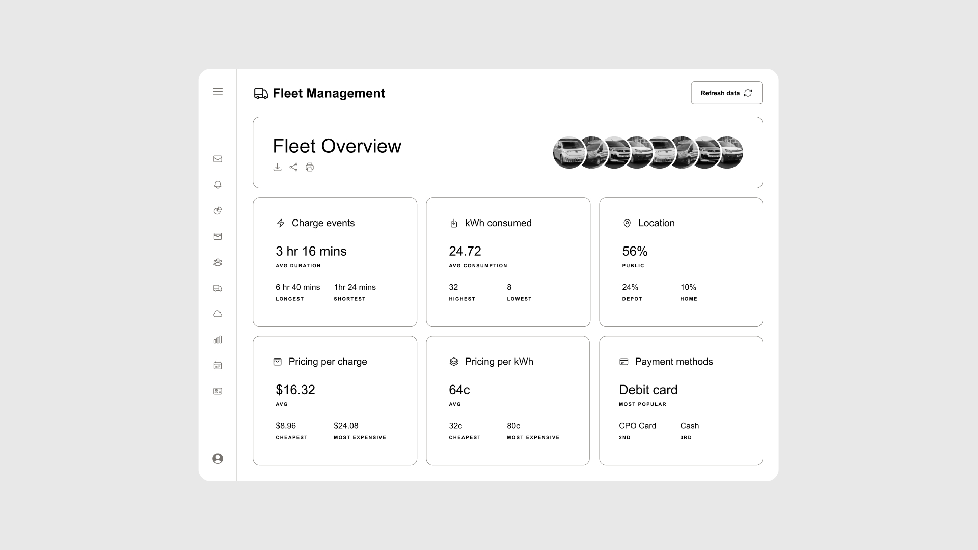 Image of an Electrical Vehicle management software concept